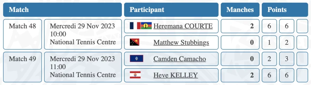 Heremana COURTE brille en demi-finale et se qualifie pour la finale des Jeux du Pacifique 2023, tennis Nouvelle Calédonie, nc-tennis.fr