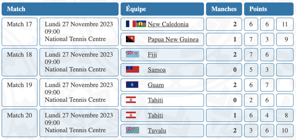 Heremana COURTE et Nell ROLLIN en demi Finale Double des Jeux du Pacifique 2023, Heremana COURTE, Nell ROLLIN, jeux du pacifique 2023, Tennis Nouvelle Calédonie, nc-tennis.fr