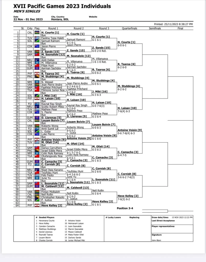 Heremana COURTE en Quart de Finale des Jeux du Pacifique 2023, Heremana COURTE, jeux du pacifique 2023, Tennis Nouvelle Calédonie, nc-tennis.fr