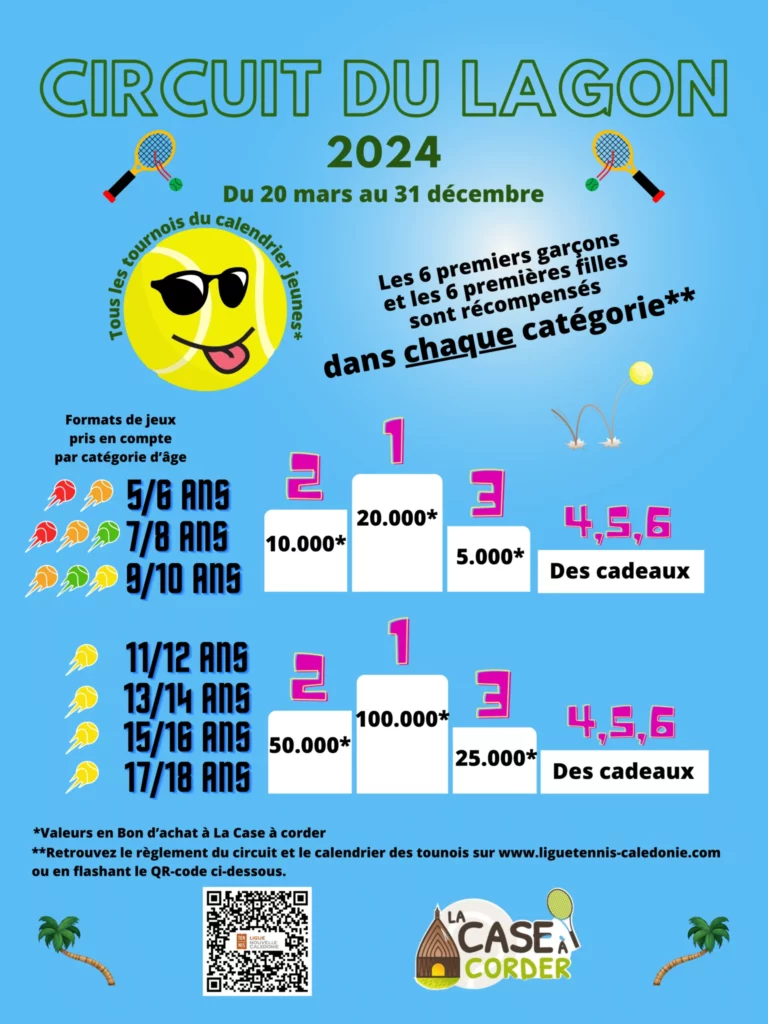 Circuit du Lagon 2024, La ligue de tennis de Nouvelle-Calédonie