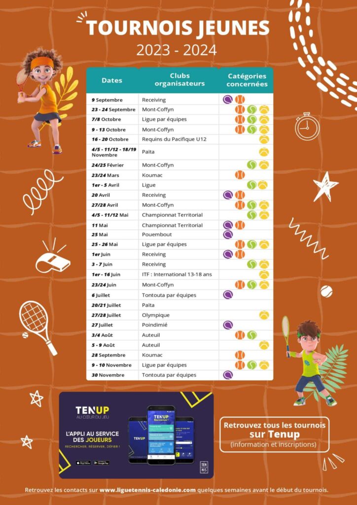 La ligue de tennis de Nouvelle-Calédonie, tournois jeunes 2024